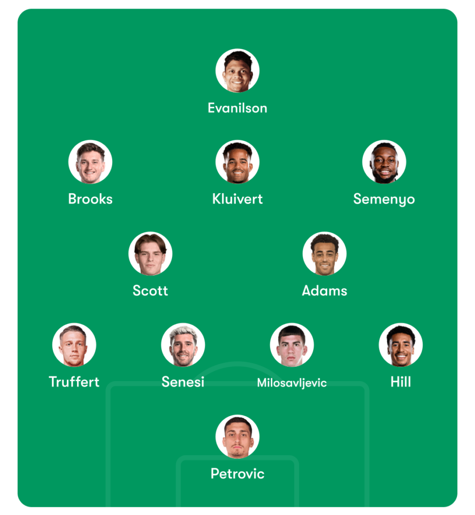 Bournemouth Predicted Lineup: