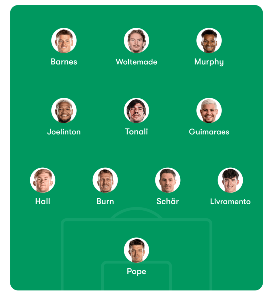 Newcastle Predicted Lineup